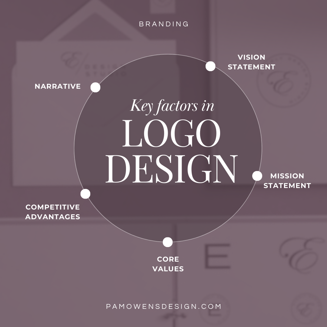 List of key factors in logo design